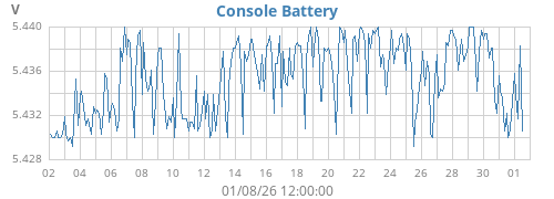 monthvolt